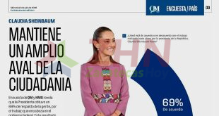 📊 Encuesta: Claudia Sheinbaum mantiene amplio aval de la ciudadanía