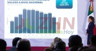 La estrategia nacional de seguridad y la justicia funcionan: En 22 meses, los homicidios dolosos disminuyeron 51%: Presidenta Claudia Sheinbaum