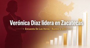 Verónica Díaz se consolida como la opción más competitiva rumbo a la gubernatura de Zacatecas, según encuesta de De Las Heras